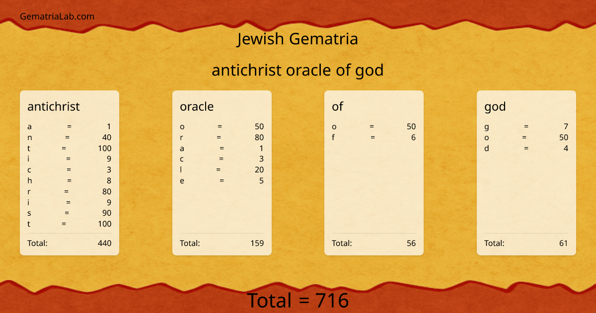 antichrist oracle of god in jewish Gematria